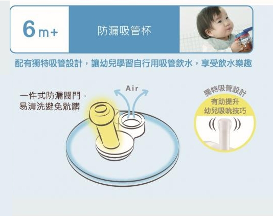 Combi 防漏吸管杯資料